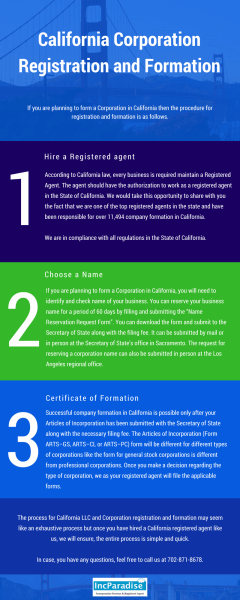 California Corporation Registration & Formation