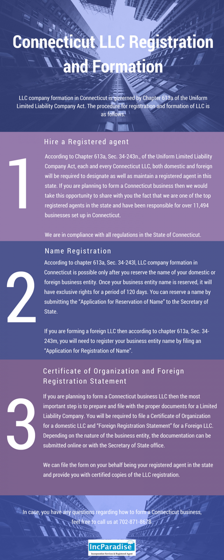 Connecticut LLC and Corporation Registration and Formation | IncParadise