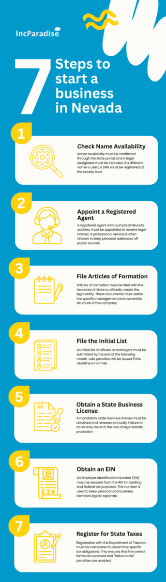 Steps to start a business in Nevada