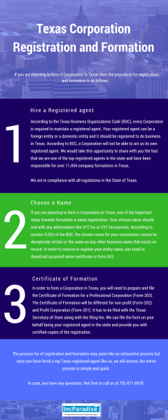 Texas Corporation Registration & Formation