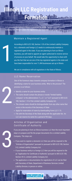  Illinois LLC Registration & Formation