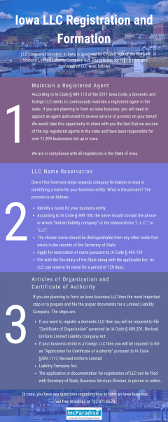  Iowa LLC Registration & Formation