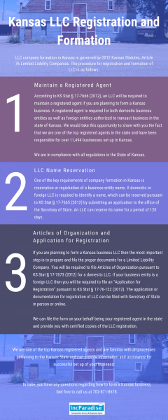 Kansas LLC Registration & Formation