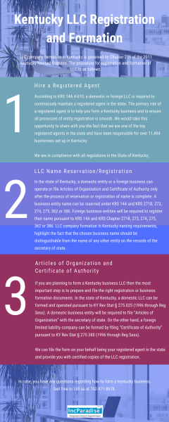 Kentucky LLC Registration & Formation