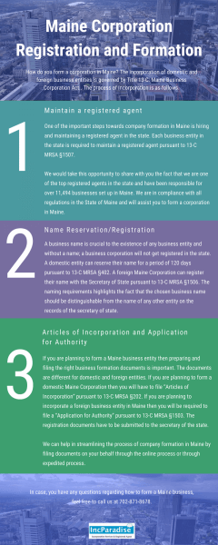 Maine Corporation Registration & Formation