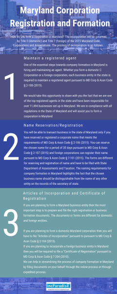 Maryland Corporation Registration & Formation