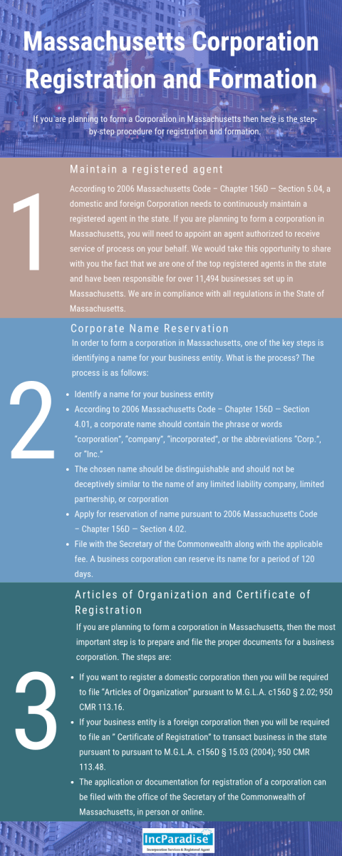 Massachusetts LLC and Corporation Registration and Formation | IncParadise