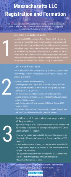Massachusetts LLC Registration & Formation