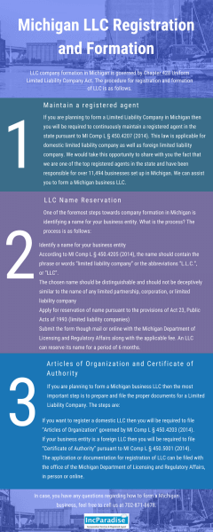 Michigan LLC Registration & Formation