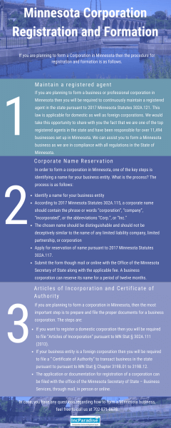 Minnesota Corporation Registration & Formation