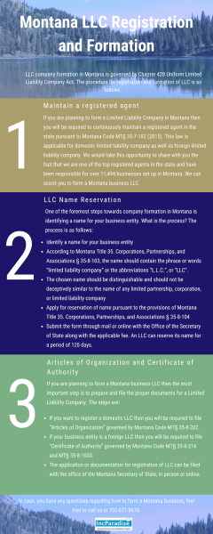 Montana LLC Registration & Formation