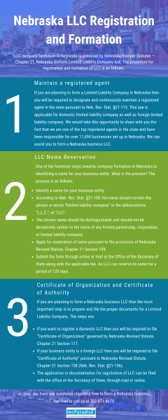 Nebraska LLC Registration & Formation