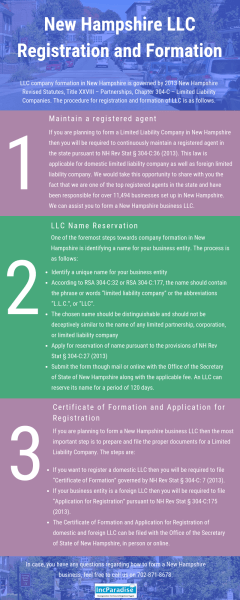 New Hampshire LLC Registration & Formation