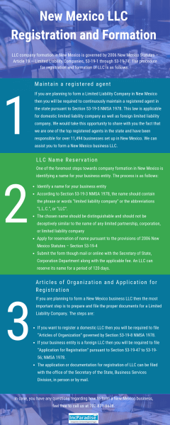 New Mexico LLC Registration & Formation