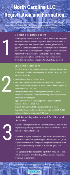 North Carolina LLC Registration & Formation