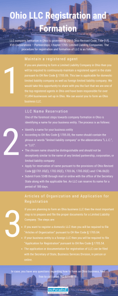 Ohio LLC Registration & Formation