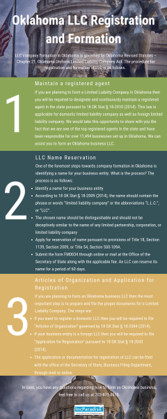 Oklahoma LLC Registration & Formation