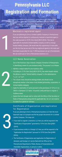 Pennsylvania LLC Registration & Formation