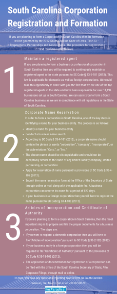 South Carolina Corporation Registration & Formation