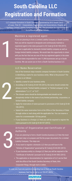 South Carolina LLC Registration & Formation