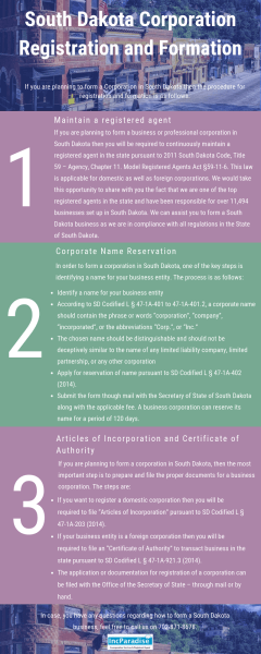 South Dakota Corporation Registration & Formation