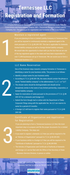 Tennessee LLC Registration & Formation