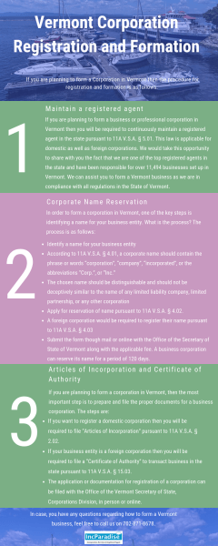 Vermont Corporation Registration & Formation