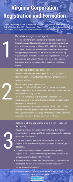 Virginia Corporation Registration & Formation