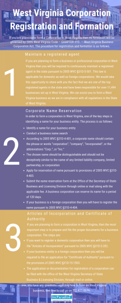 West Virginia Corporation Registration & Formation