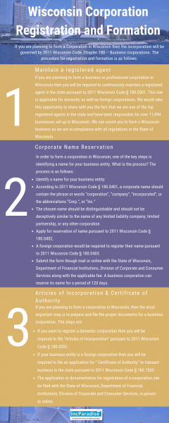 Wisconsin Corporation Registration & Formation