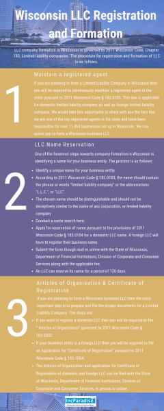 Wisconsin LLC Registartion & Formation