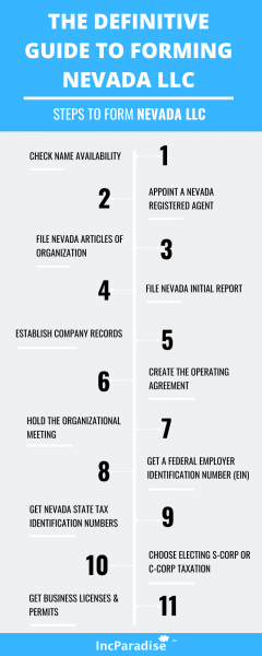 The Definitive Guide to forming Nevada LLC