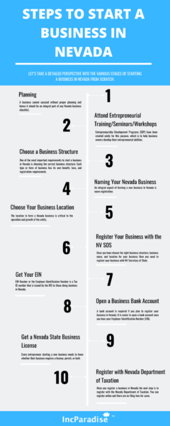 steps to start business in Nevada
