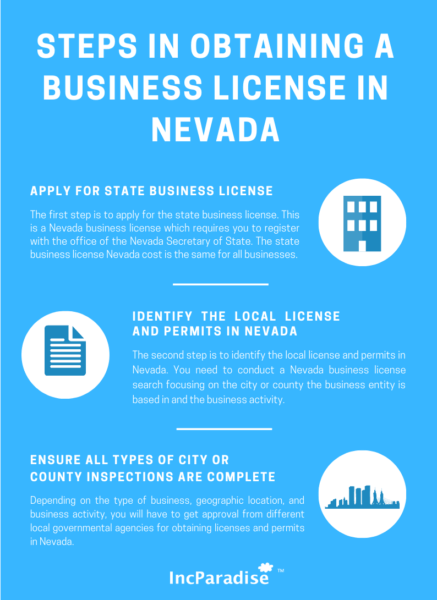 Steps in obtaining a business license in Nevada