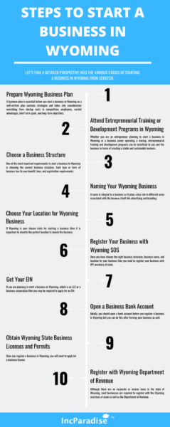 steps to start a Wyoming business
